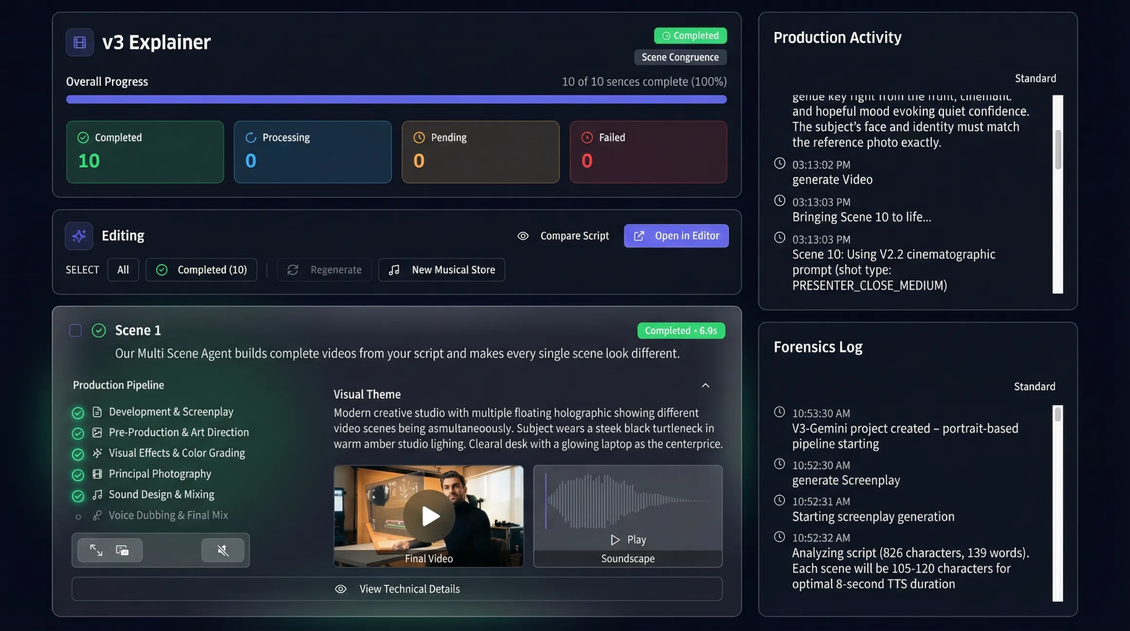 A project page: ten of ten scenes complete, Scene 1 with its six-stage production pipeline, visual theme, final video and soundscape; on the right the Production Activity and Forensics logs with timestamps